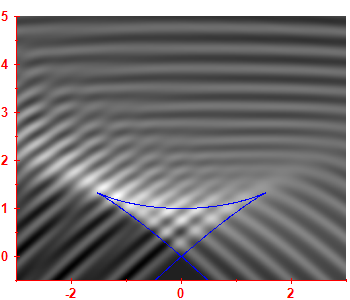 First derivative of the smoothed level density